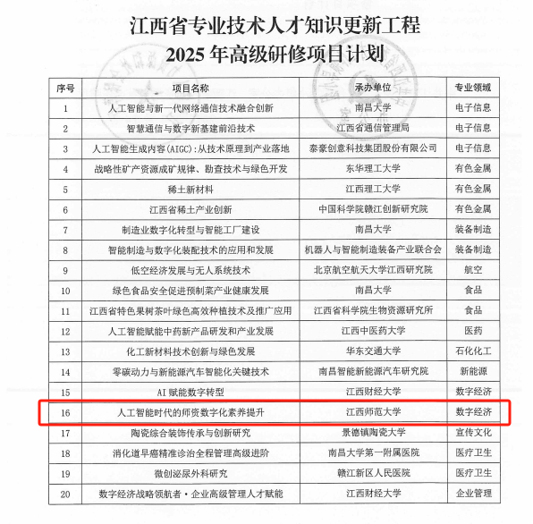 喜报 | 我院"人工智能时代师资数字化素养提升"项目获批江西省2025年高级研修计划立项